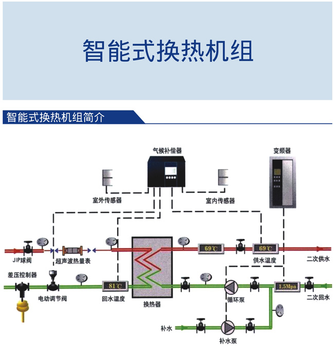 智能式換熱機(jī)組簡(jiǎn)介